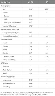 The relationship of diverse <mark class="highlighted">leisure activities</mark> with flourishing